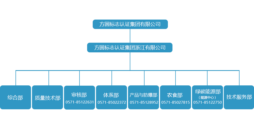 組織架構.png